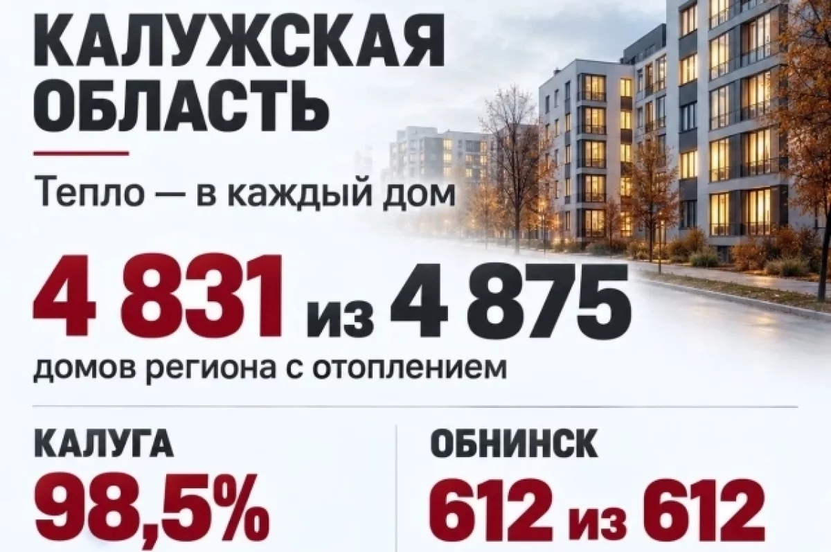 34 многоквартирных дома в Калуге остаются без тепла