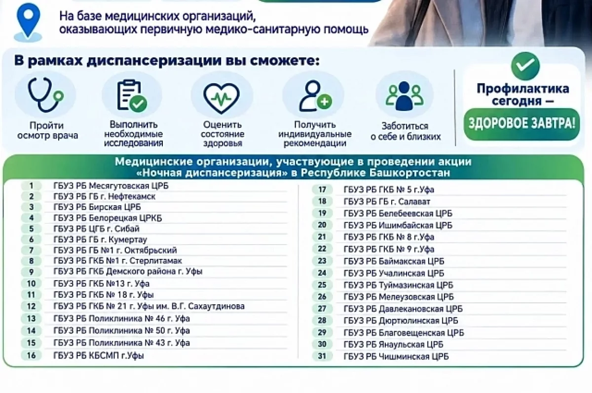 Для жителей Башкирии проведут 4 вечера «ночной диспансеризации»