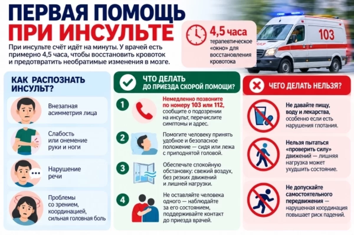 Первая помощь при инсульте: что делать до приезда скорой