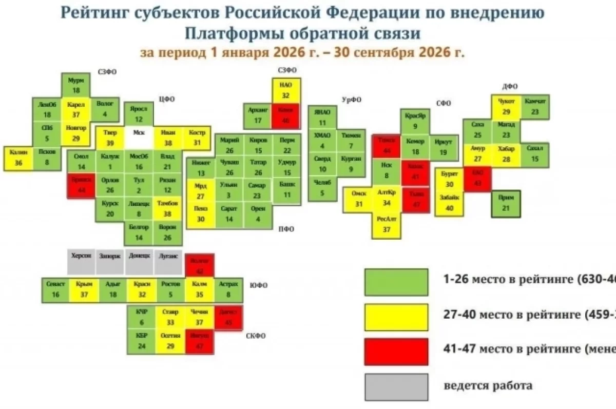 Калужская область возглавила рейтинг регионов по работе с обращениями